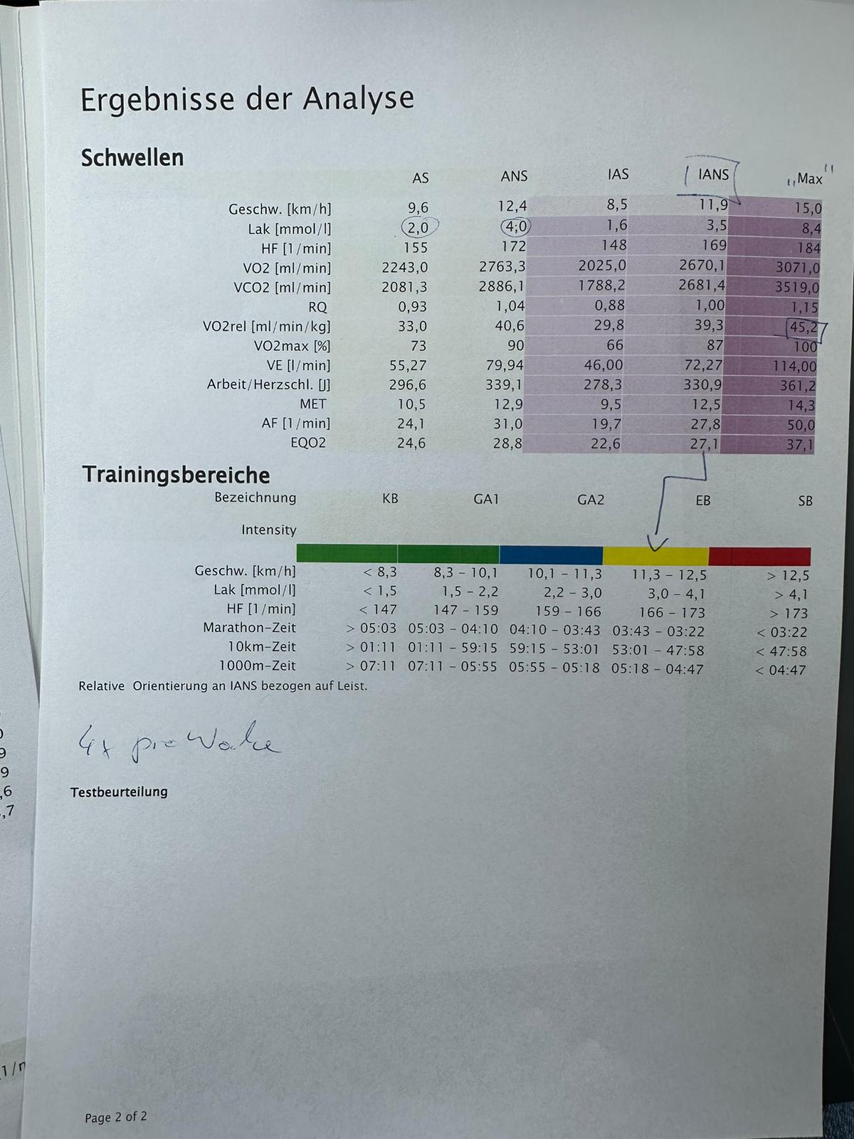 Grundlagenausdauer Leistungsdiagnostik Leistungsdiagnostik